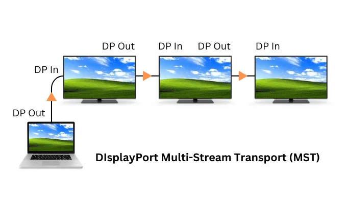 DPMST工作示意图 DPMST工作示意图