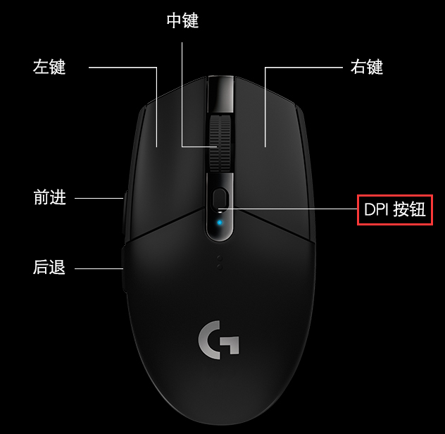 鼠标DPI快捷调整按钮 鼠标DPI快捷调整按钮